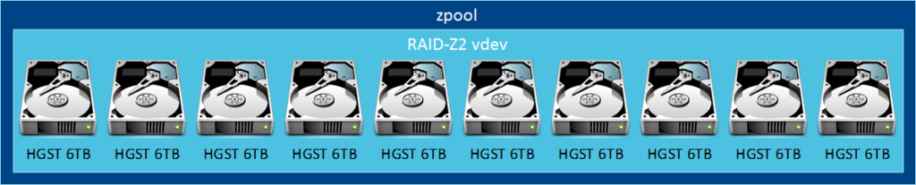 zpool1