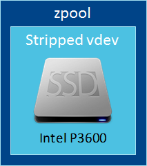 zpool3