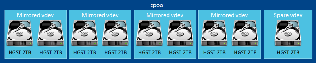 zpool4